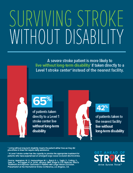 Surviving Stroke Without Disability Get Ahead Of Stroke